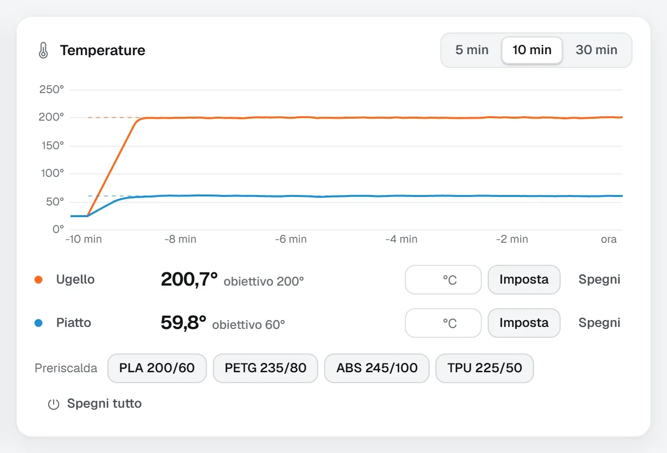 Grafico delle temperature di ugello e piatto durante una stampa.